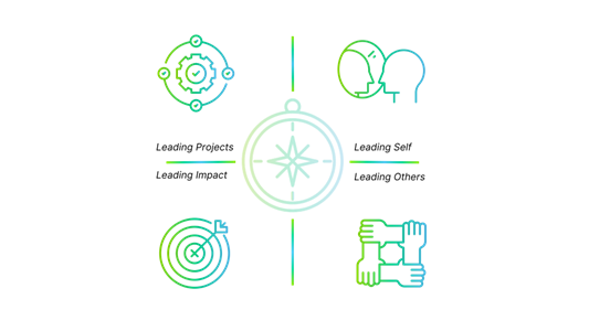 Elements
